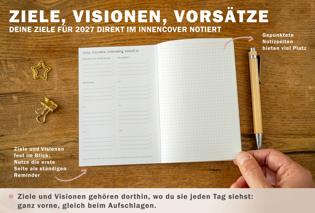 Innenseite des A6 Jahreskalenders 2027 mit Seiten für Ziele, Visionen, Vorsätze und gepunkteter Notizseite für persönliche Planung.