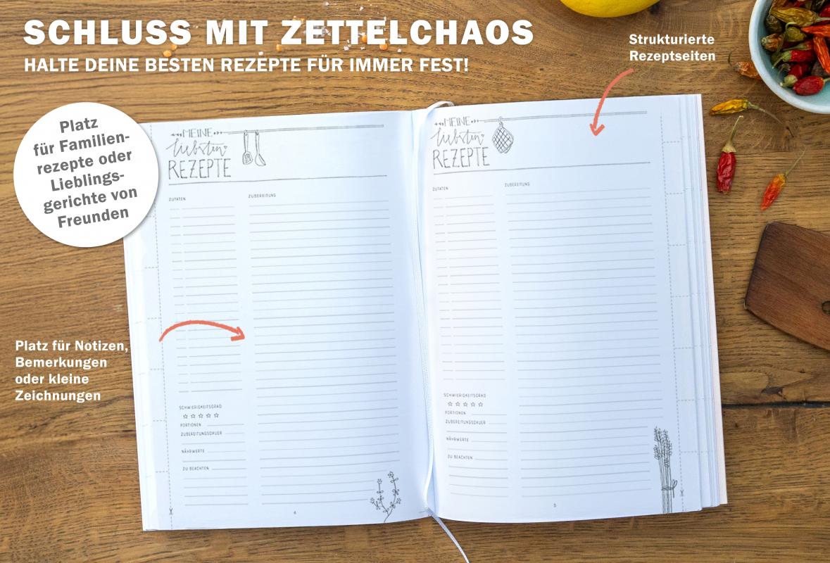 Rezeptebuch zum Rezepte sammeln und verschenken